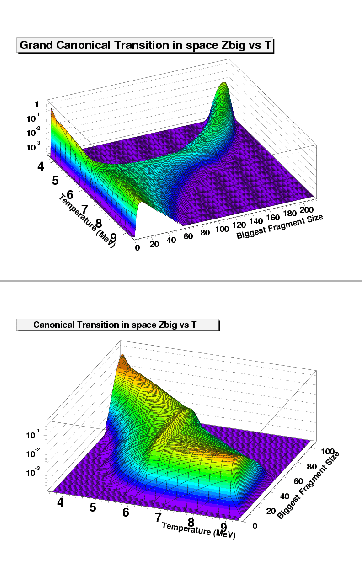 \begin{figure}\centering\epsfig{file=3Dtrans_abig_macro.eps,width=8.0cm}\\
\centering\epsfig{file=3Dtrans_abig_cano_log.eps,width=8.0cm}\end{figure}